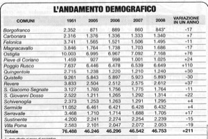 andamento_demografico