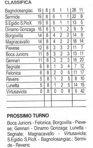 classifica.jpg classifica.jpg