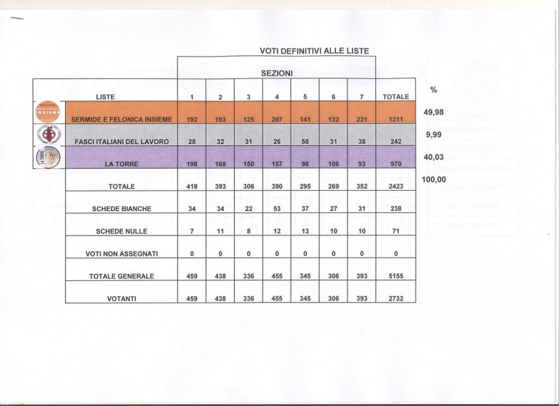 municipalità sermide 800x581