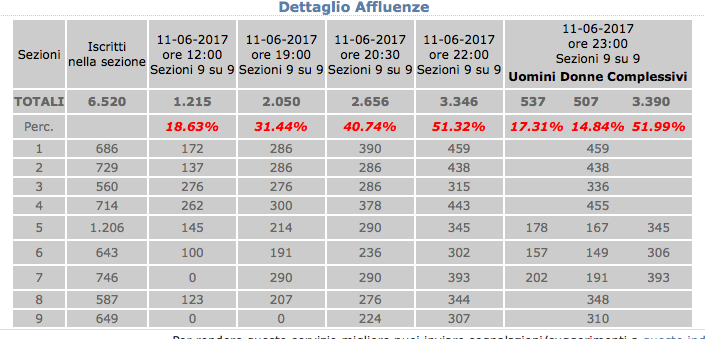 affluenza 23