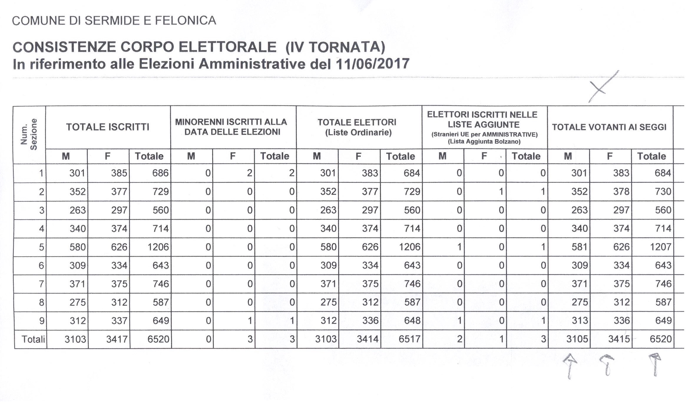 elettori 2017