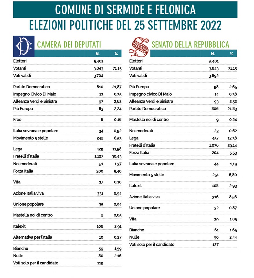 elezioni2022 877x960